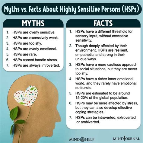 p h s c|characteristics of highly sensitive person.